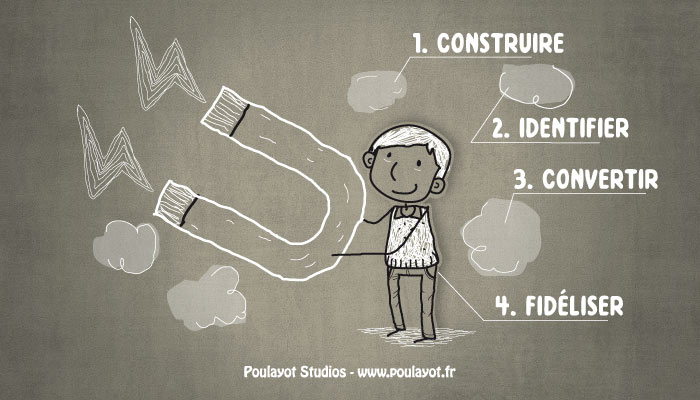 methodologie-etapes-inbound-marketing-video-dessinee-illustration